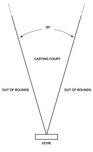 Competition surf casting court